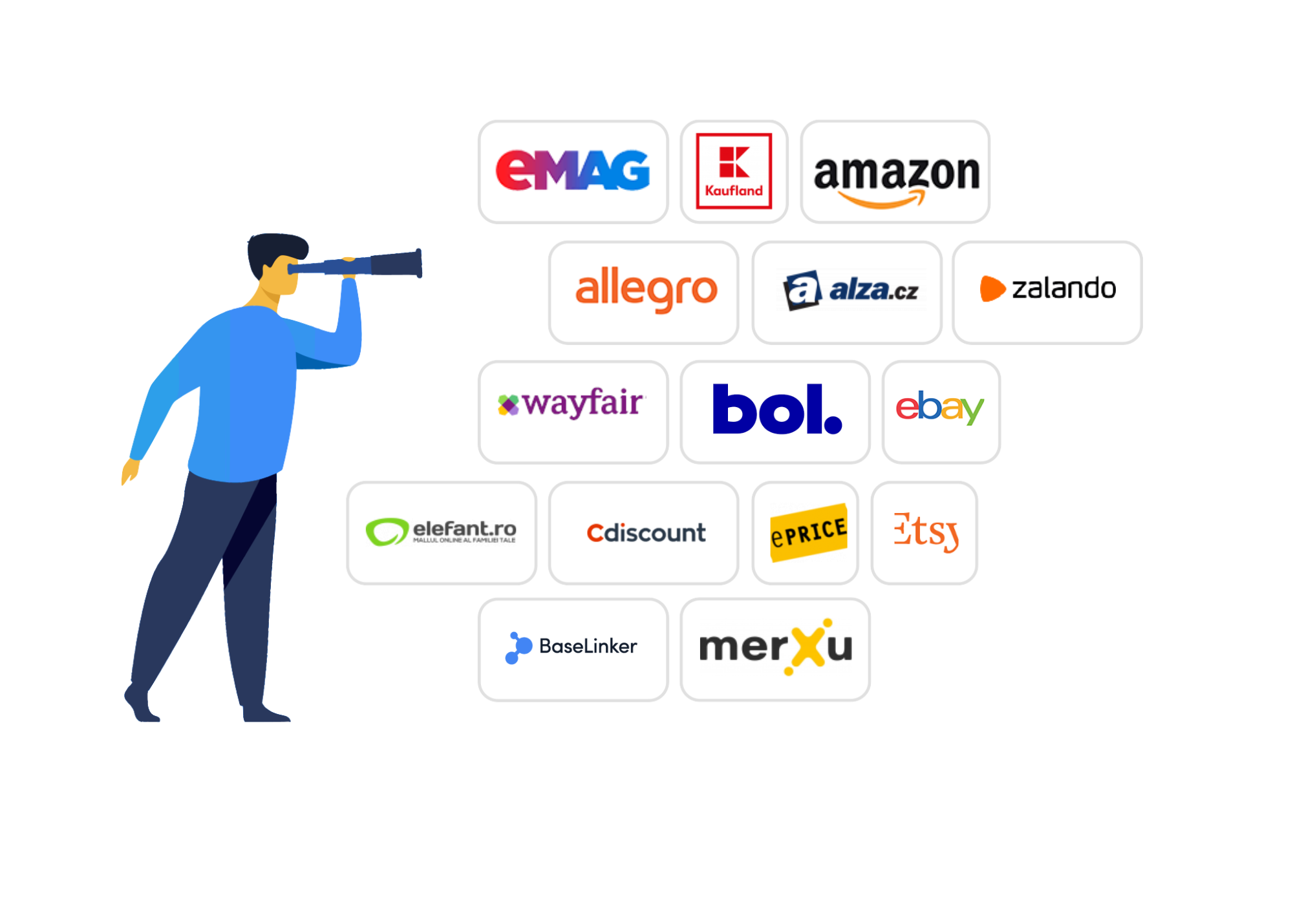 Integrate your e-commerce workflow in one place